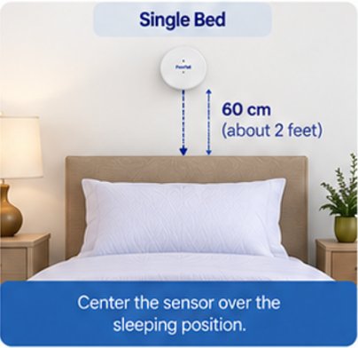 Single bed: sensor centered above the sleeping position, about 60 cm above the mattress